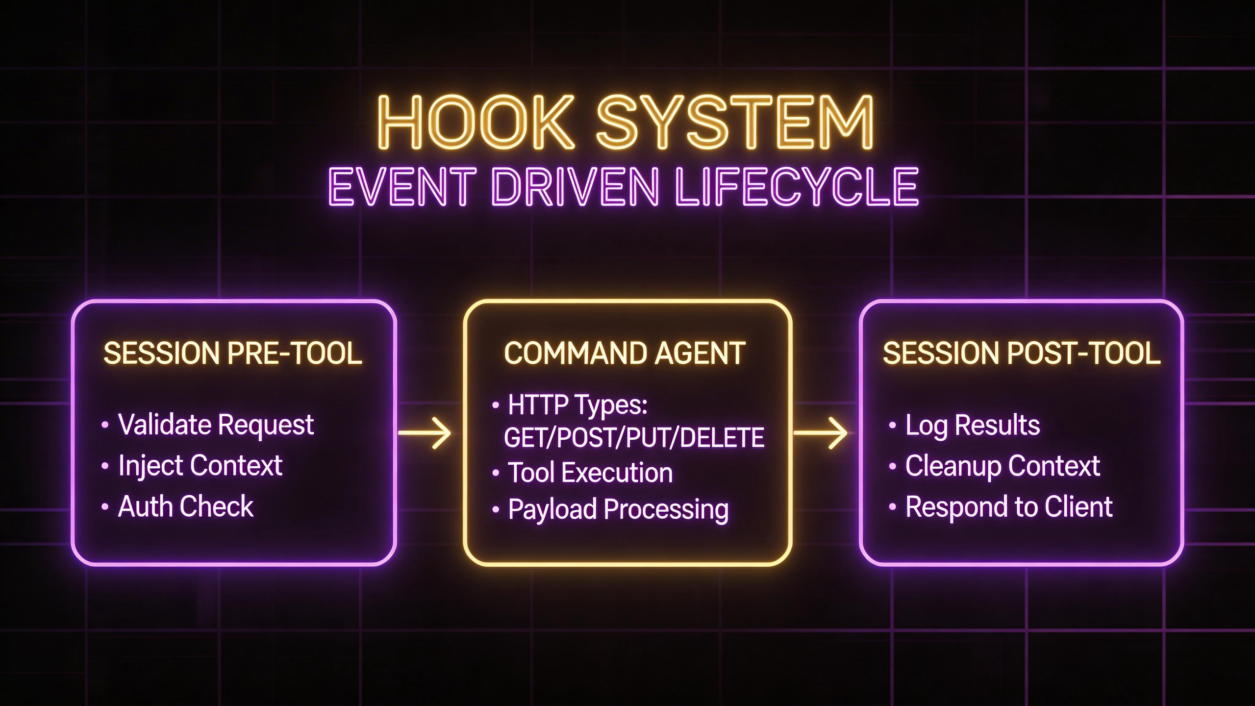 Hook 事件驱动系统
